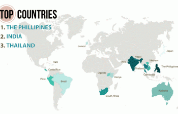 top-countries-of-volunteer-abroad-2014