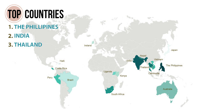 top-countries of volunteer abroad 2014