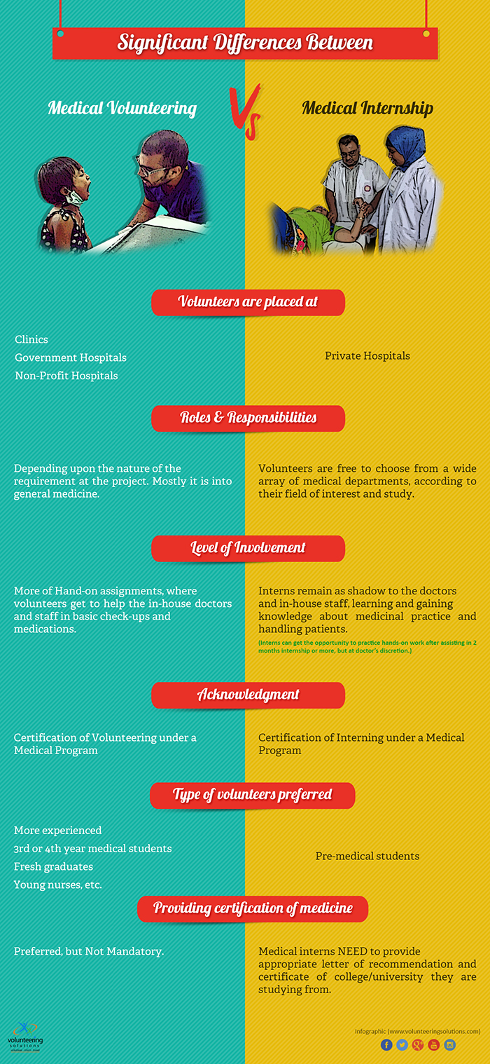 difference between medical program and medical internship